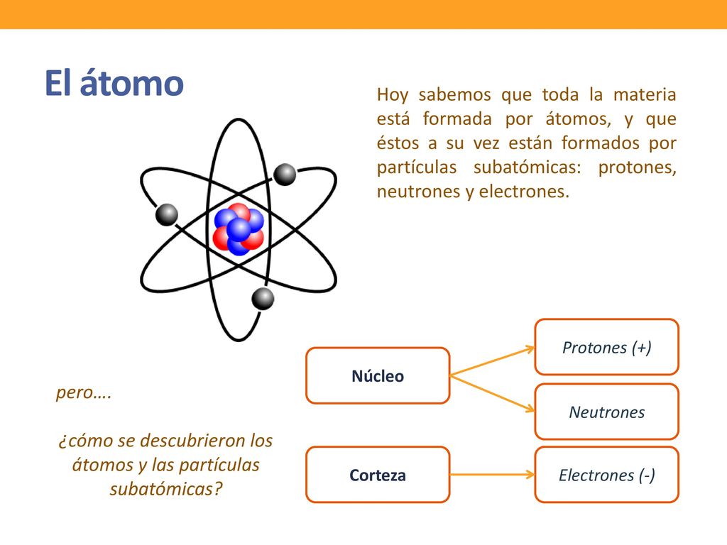 El Atomo Y Sus Particulas Subatomicas Download